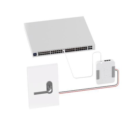 Ubiquiti UniFi Access HUB UA-HUB, dimensiuni: 190 x 126 x 30.5 mm ,...